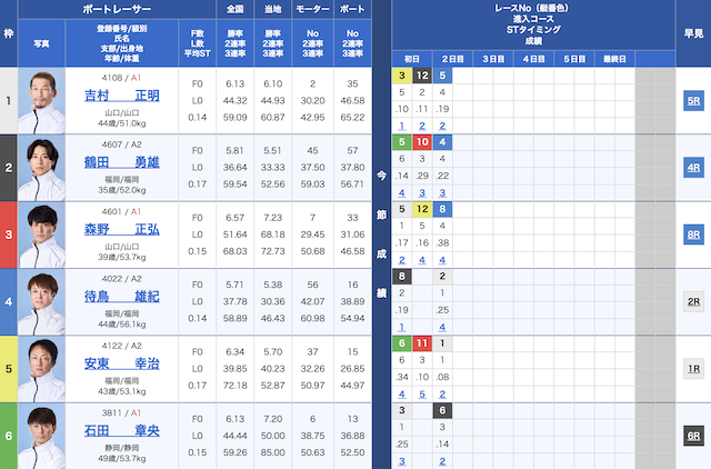 12月25日芦屋12Rの出走表