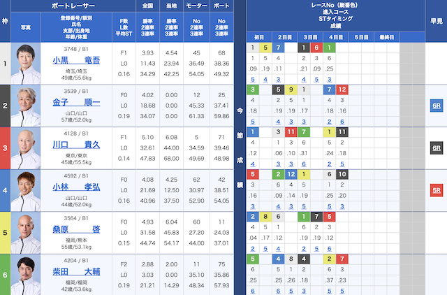 2025年04月14日の戸田1Rの出走表