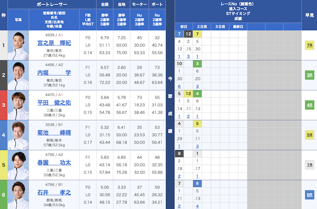 2025年03月18日津12Rの出走表