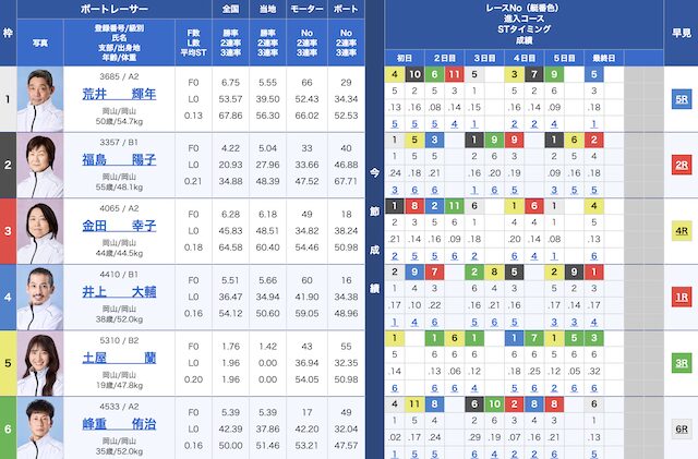 2024年05月06日の出走表