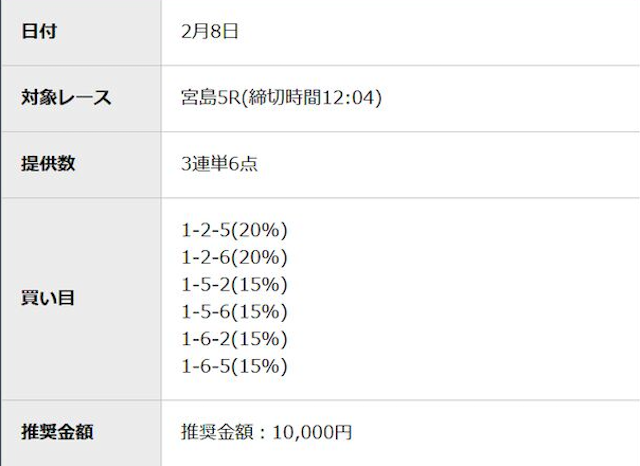 アウトサイダーズの無料予想