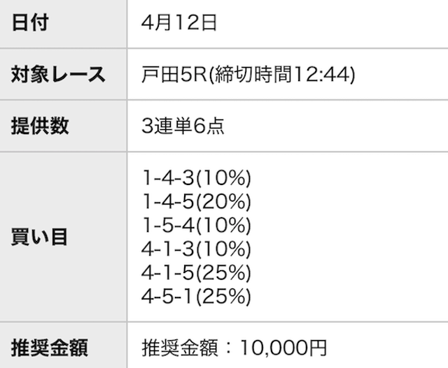 アウトサイダーズの無料予想