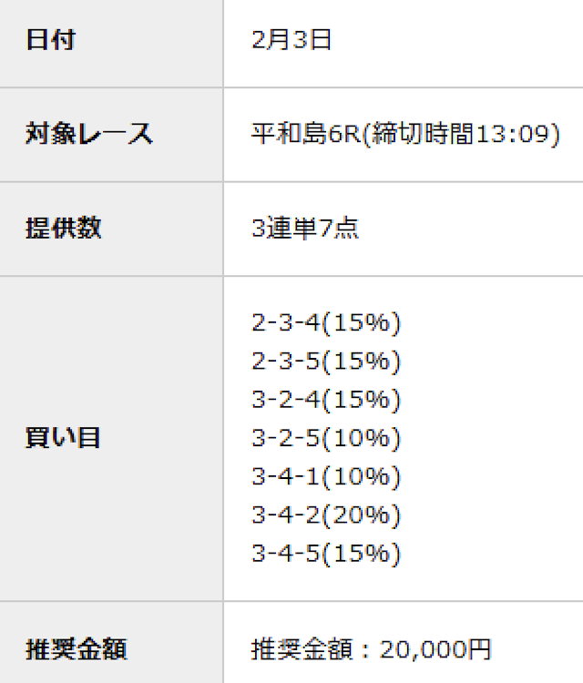 アウトサイダーズの有料予想