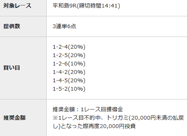 アウトサイダーズの有料予想
