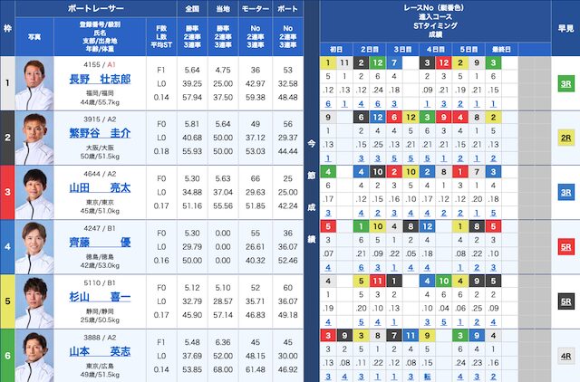 平和島9Rの出走表の画像