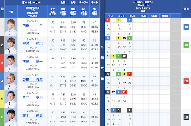2025年04月28日の徳山9Rの出走表