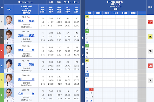 2025年04月24日福岡1Rの出走表