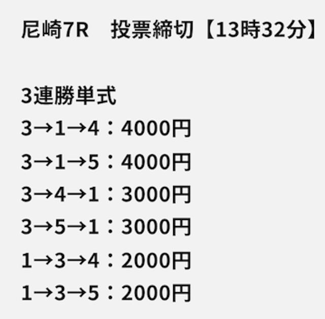 2025年05月15日の尼崎7Rの予想