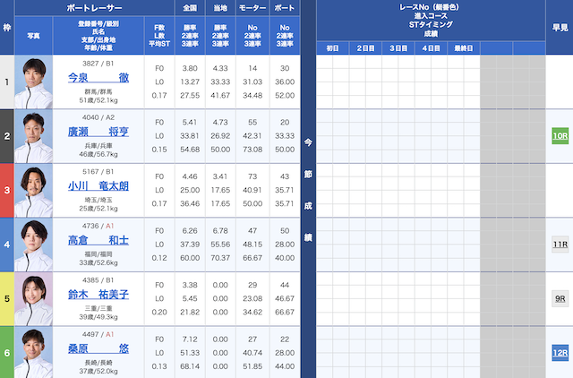 2025年5月21日下関4レースの出走表