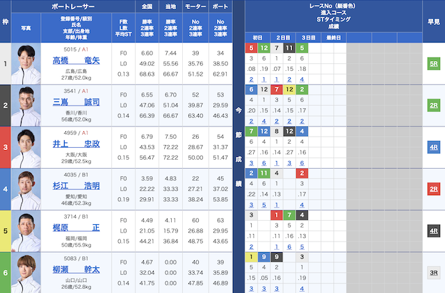 2025年05月15日の丸亀9Rの出走表