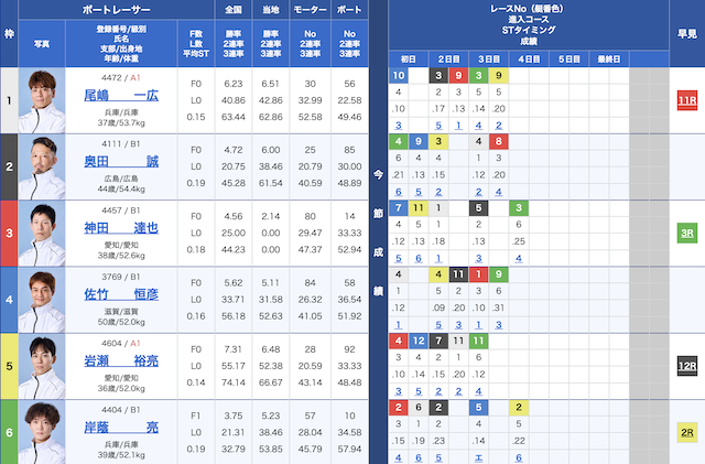 2024年8月24日住之江7レースの出走表