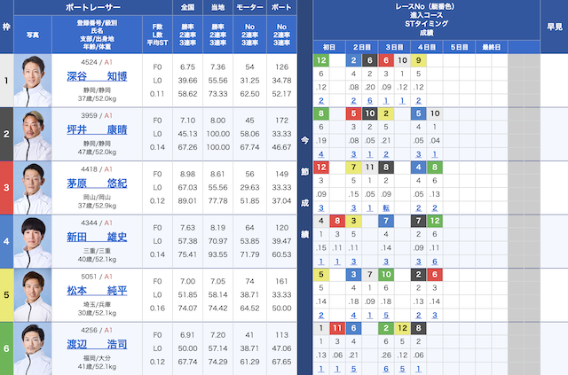 2025年04月17日の福岡11Rの出走表