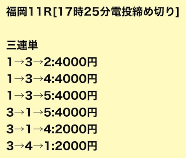 競艇サンダーバードの無料予想