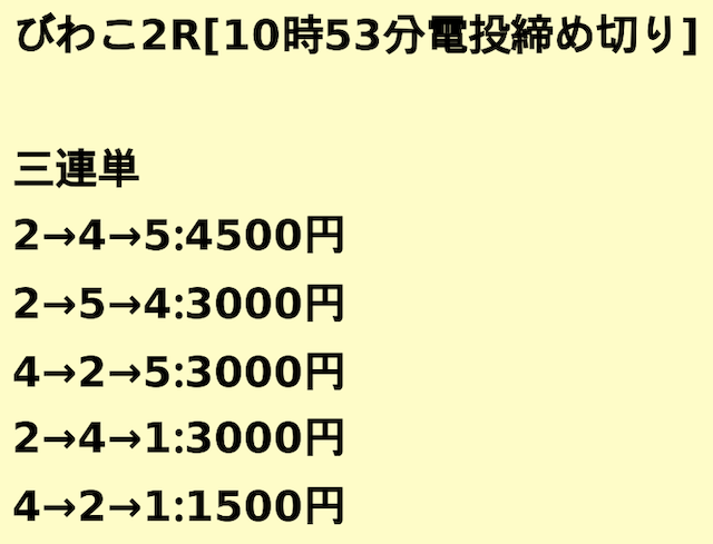 競艇サンダーバードの有料予想