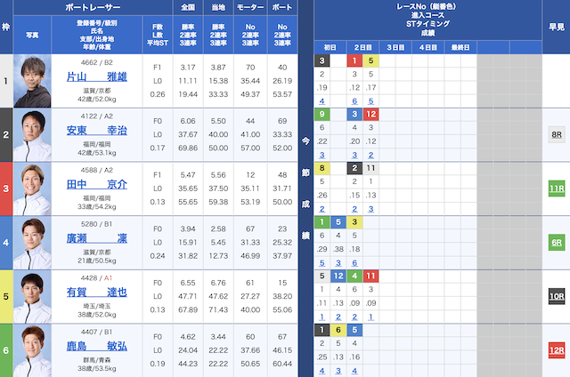 2024年8月29日びわこ2レースの出走表