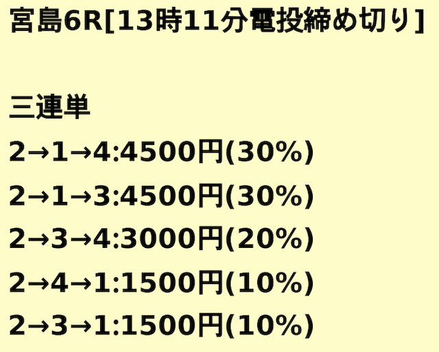 競艇サンダーバードの有料予想