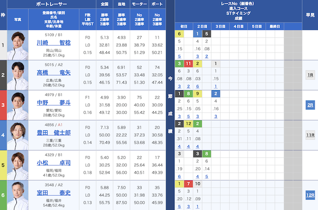 2024年8月29日宮島6レースの出走表