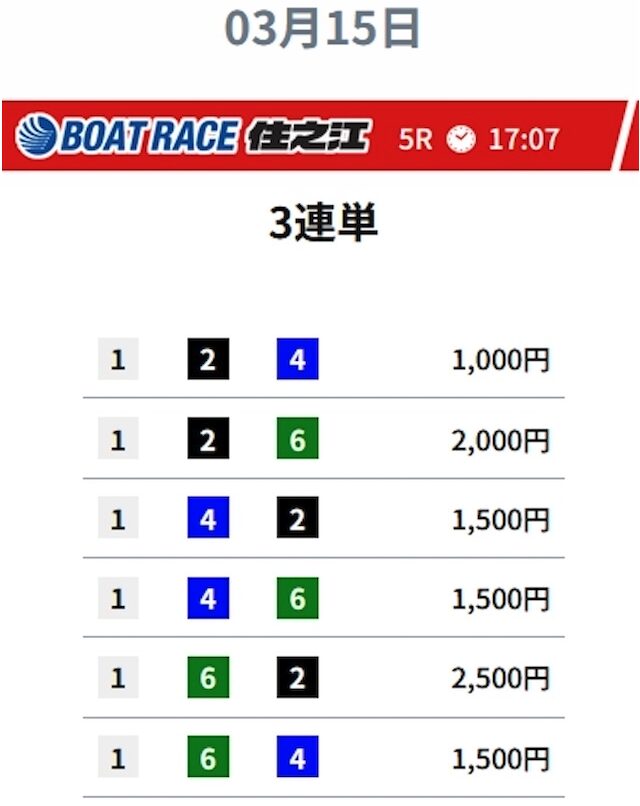 ウルトラボートの無料予想