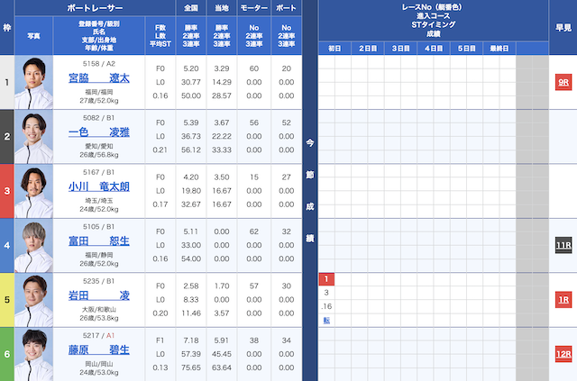 2025年03月15日住之江5Rの出走表