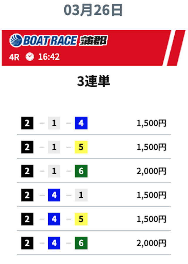 ウルトラボートの無料予想
