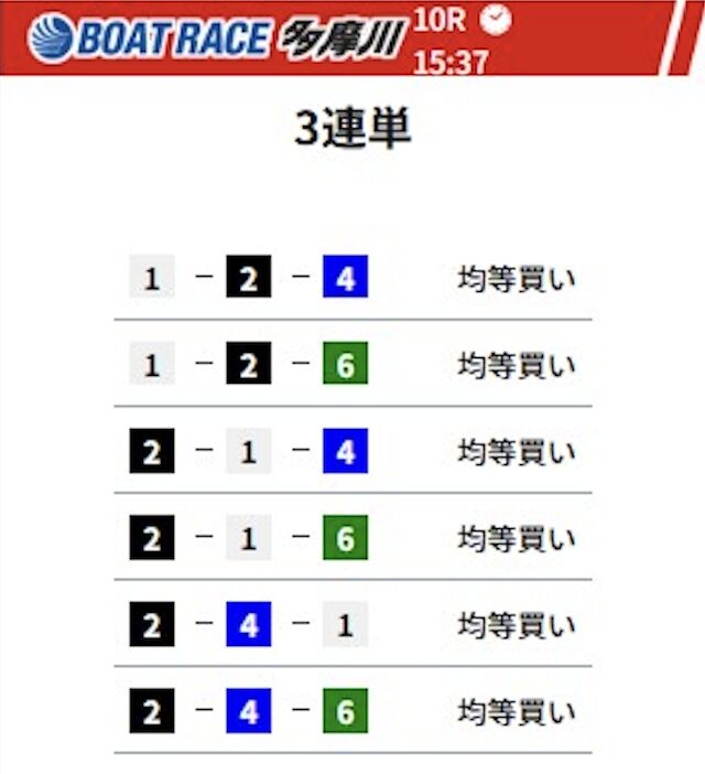 ウルトラボートの有料予想