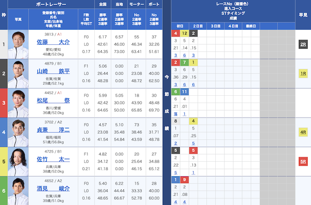 2024年10月02日蒲郡9レースの出走表