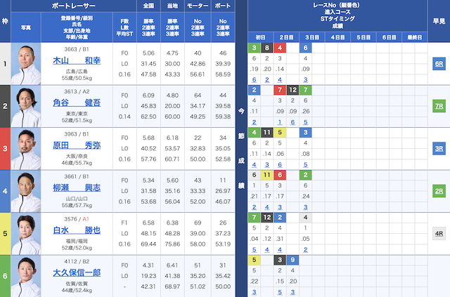 2025年03月11日の徳山11Rの出走表