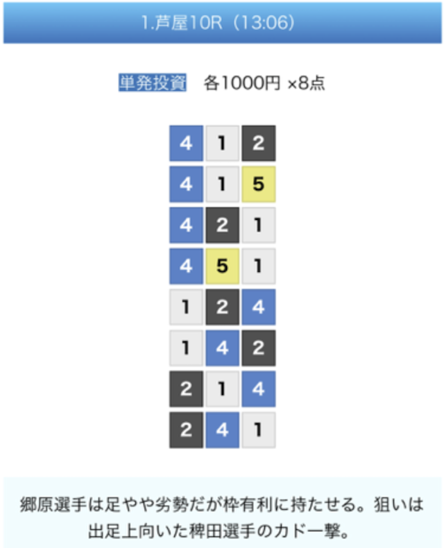 ZONEの無料予想