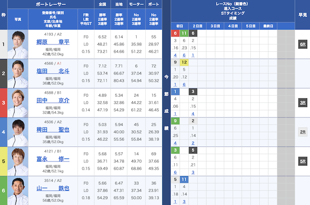 2023年12月30日芦屋10Rの出走表