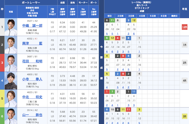 2023年07月26日津8レースの出走表