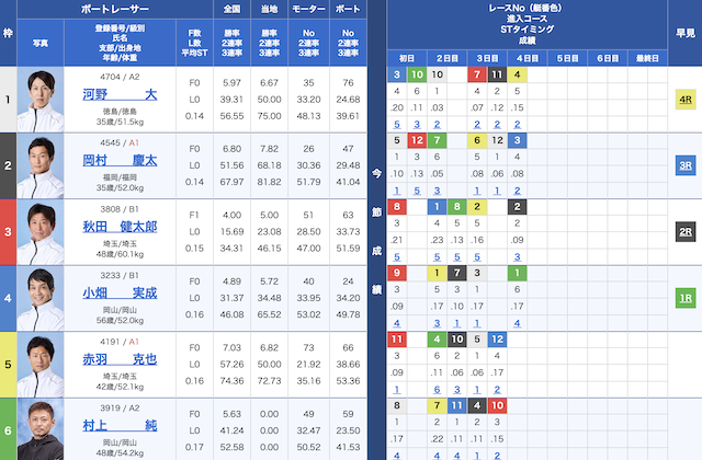 2023年07月26日津9レースの出走表