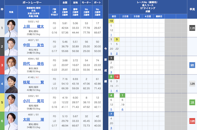 2024年08月23日戸田5Rの出走表