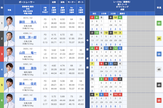 2025年06月03日の鳴門10Rの出走表