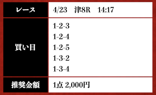 2025年4月23日津8レースの予想