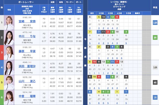 2025年4月23日津8レースの出走表