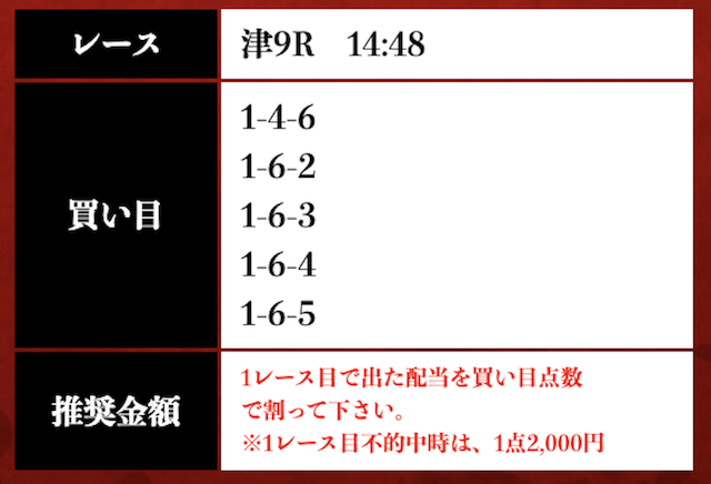 2025年4月23日津9レースの予想
