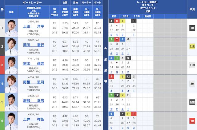 2024年03月28日常滑6Rの出走表