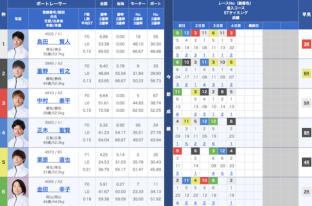 2024年03月26日芦屋11Rの出走表