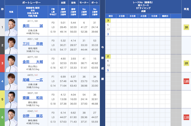 2025年6月17日尼崎7Rの出走表