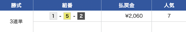 6月15日丸亀7Rの結果