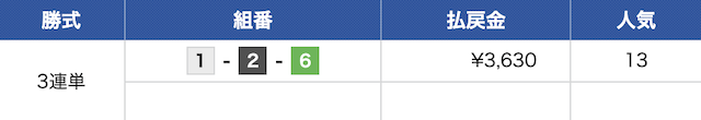 6月15日丸亀6Rの結果