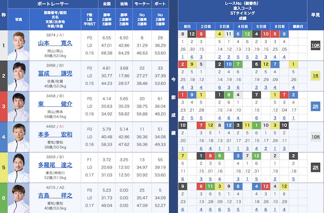 6月15日丸亀6Rの出走表