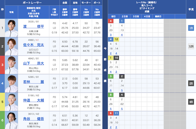 2025年6月2日の児島8Rの出走表