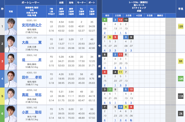 2025年05月27日の尼崎3Rの出走表
