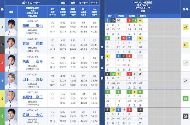 2025年12月16日戸田9Rの出走表