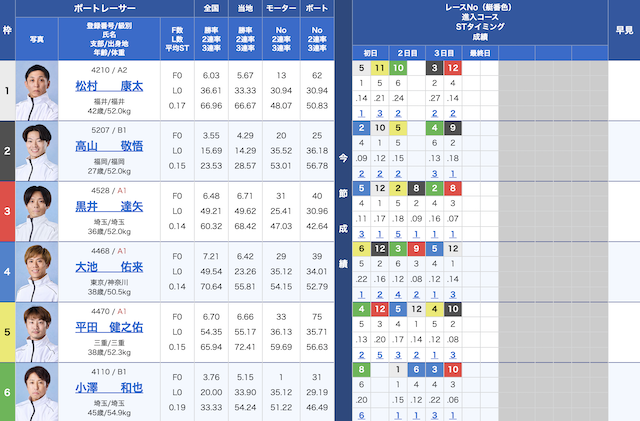 2025年6月16日戸田12Rの出走表