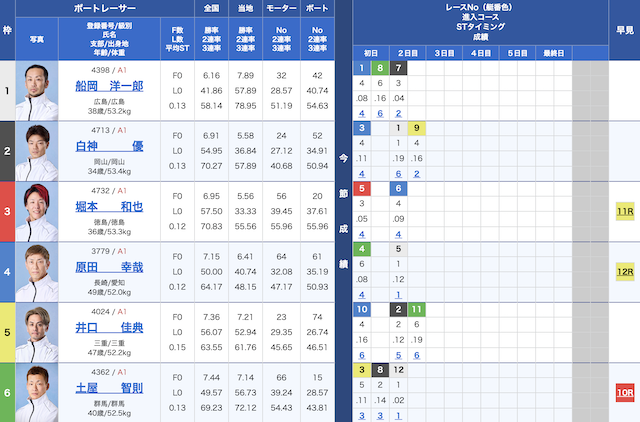 2025年06月09日の徳山9Rの出走表