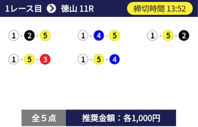 3月3日徳山11Rの予想