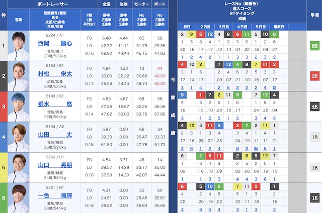 3月3日徳山11Rの出走表