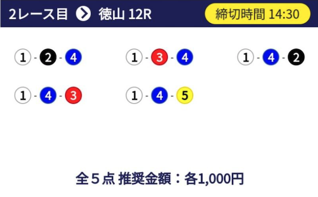 3月3日徳山12Rの予想